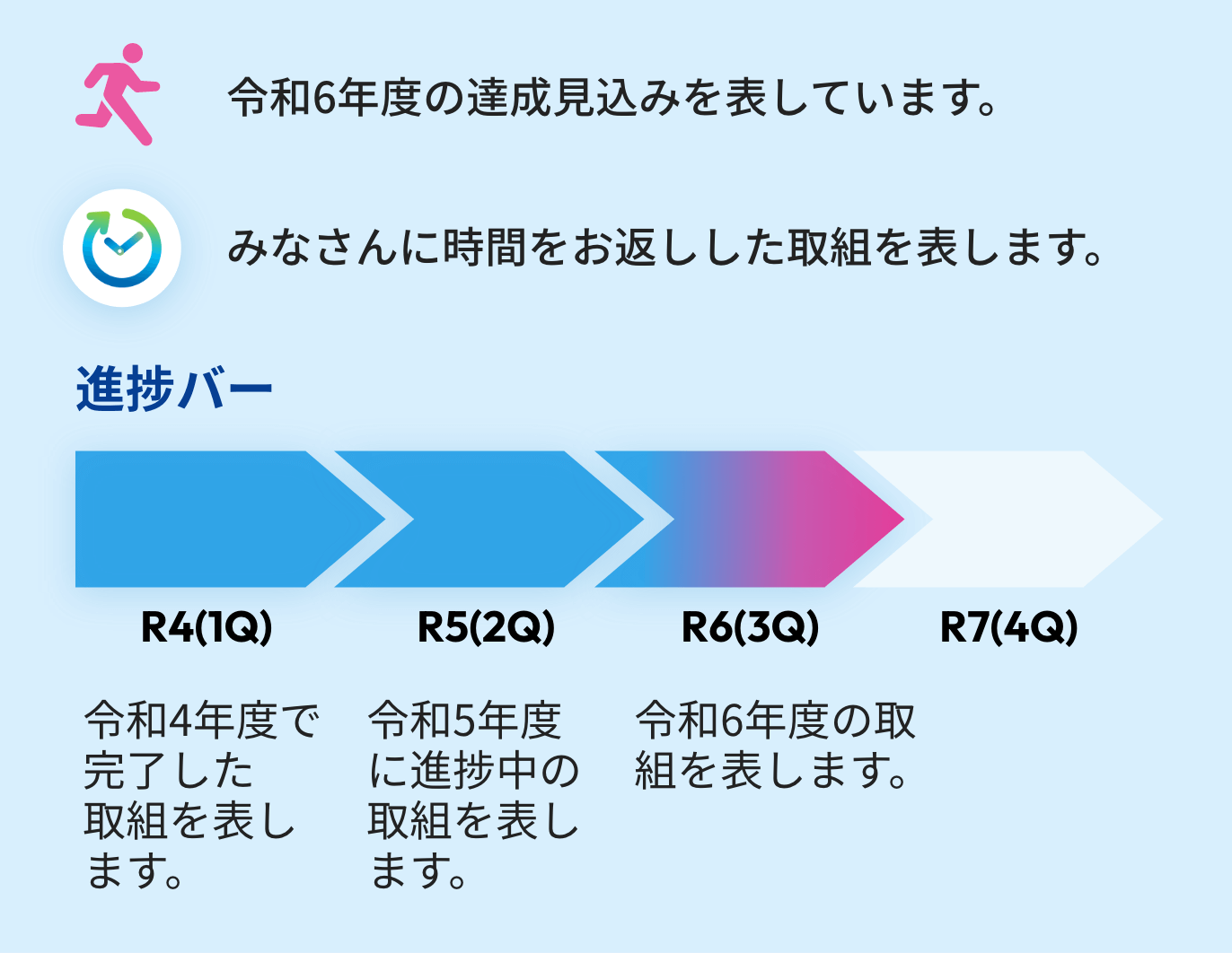 コックピットの説明画像