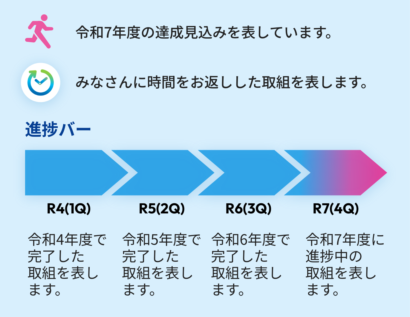 コックピットの説明画像