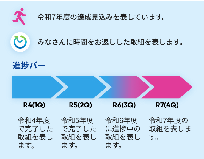 コックピットの説明画像